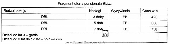 W tabeli przedstawiono fragment oferty pensjonatu Eden. Jaki rodzaj wyż