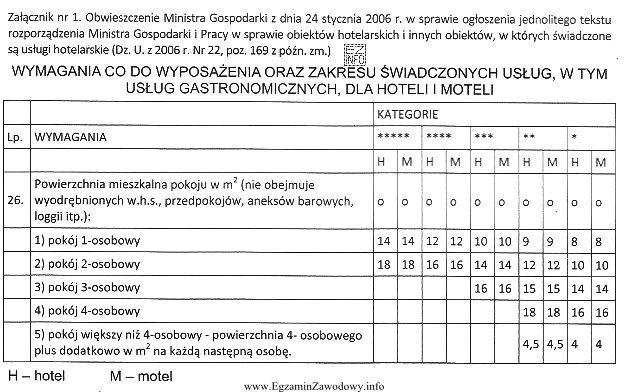 Na podstawie zamieszczonego Załącznika nr 1 do obwieszczenia, wskaż 