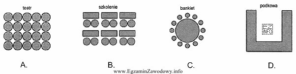 Które z proponowanych ustawień mebli w sali konferencyjnej bę