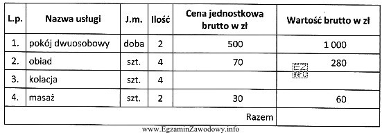 Ile wyniesie łączna wartość brutto za usługi w przedstawionym 