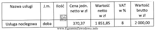 Jaką ilość dób hotelowych powinien wpisać recepcjonista w przedstawionym 