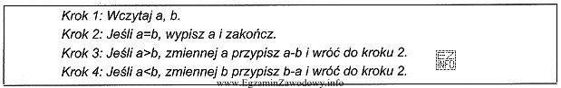 Algorytm przedstawiony w postaci listy kroków służy 