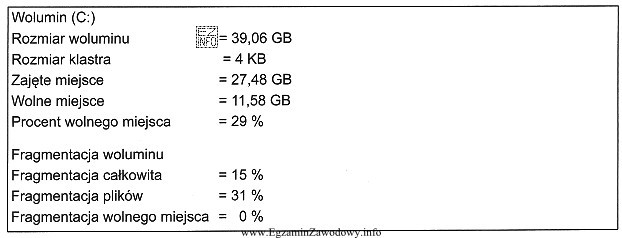 W ramce umieszczono wyniki badania dysku twardego. Jakie działania 