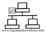 Które złącze na tylnym panelu komputera oznaczane jest 