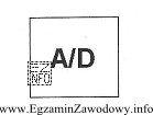 Przedstawiony symbol graficzny oznacza