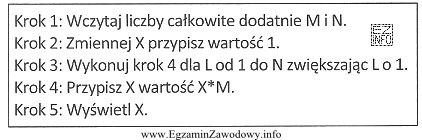 Przedstawiony w postaci listy kroków algorytm służy 