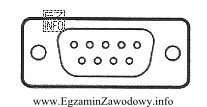 Na rysunku przedstawiono gniazdo