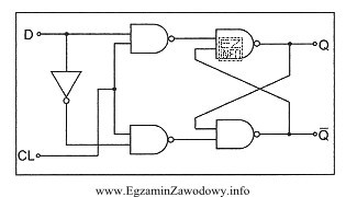 Na schemacie przerzutnika typu D znajdują się cztery bramki
