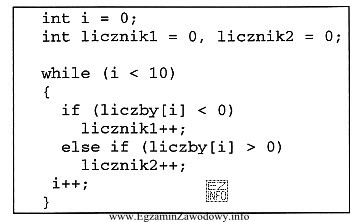 Zakładając, że zmienna liczby jest wypełnioną, 