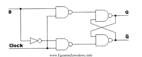 Schemat układu połączeń bramek logicznych przedstawia