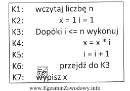 Jakie działanie wykonuje algorytm dla dodatnich liczb naturalnych?