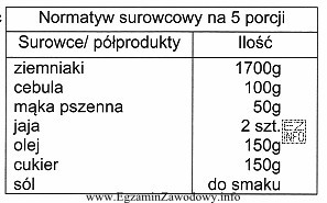 Którą potrawę można przygotować, wykorzystując wszystkie podane 