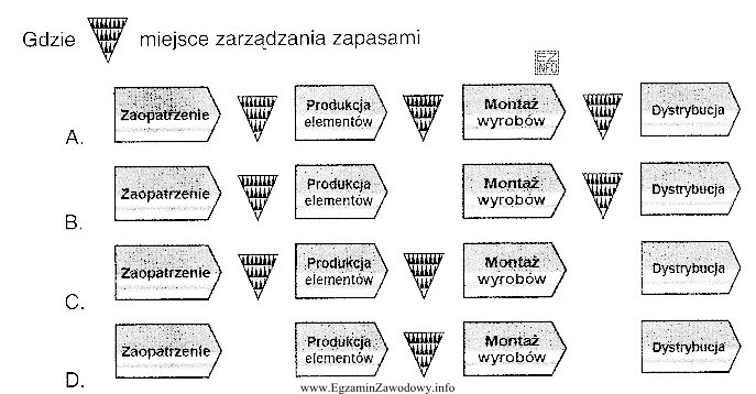 Prawidłowy zakres zarządzania zapasami w przedsiębiorstwie produkcyjnym 