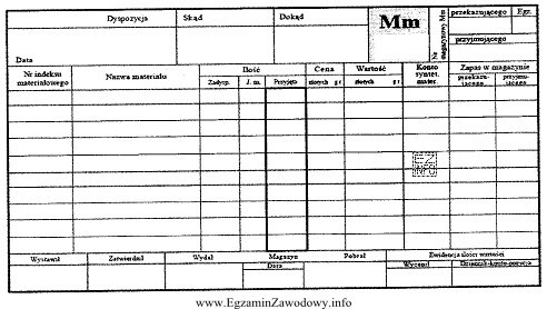 Przedstawiony dokument związany z obrotem magazynowym sporządza się 