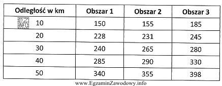 Przedstawione w tabeli stawki taryfowe mają charakter