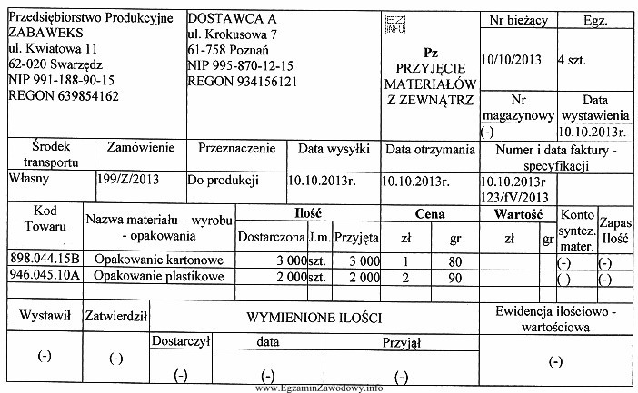 Na podstawie przedstawionego dokumentu Pz ustal wartość przyjętych towaró