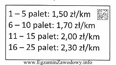 Ustal koszt przewozu 15 palet wody mineralnej z zakładu produkcyjnego 