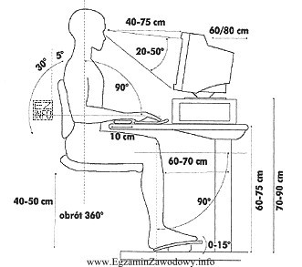 Przedstawione na rysunku stanowisko pracy, spełnia wymogi