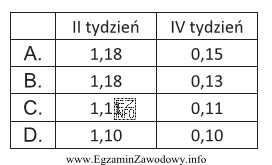 Średni miesięczny popyt w przedsiębiorstwie PXM na 