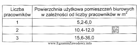 Jeżeli w pomieszczeniu pracuje 1 osoba, to powierzchnia takiego pomieszczenia 