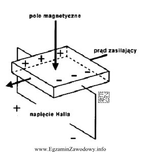 Czujnik hallotronowy reaguje na zmianę