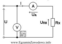 Przedstawiony na schemacie układ pomiarowy metodą techniczną służ