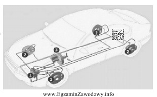 Zaznaczony na rysunku cyfrą 1 element układu ABS samochodu, to