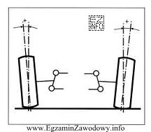 Przedstawiony schemat ilustruje