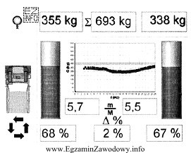 Prezentowany wynik badania zawieszenia metodą EUSAMA wskazuje, że skuteczność tł