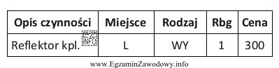 Łączny koszt naprawy (koszt wymienianego elementu i koszt 