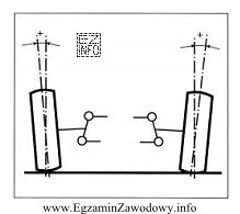 Przedstawiony schemat ilustruje