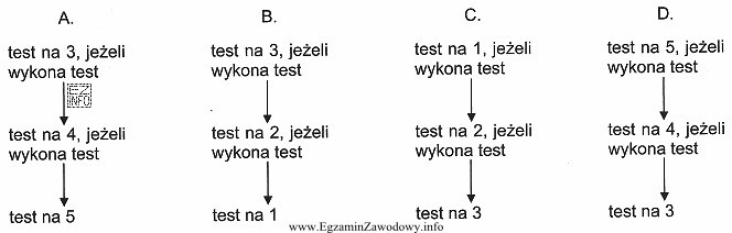 W jakiej kolejności należy wykonać pomiar siły 