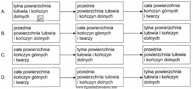 Na którym schemacie przedstawiono prawidłową kolejność opracowania 