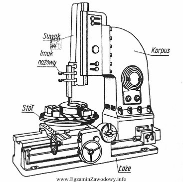 Obrabiarka przedstawiona na rysunku to