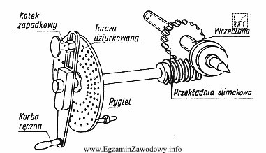 Przedstawione na rysunku wyposażenie obrabiarki to