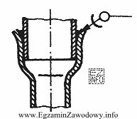 Na rysunku oznaczono połączenie