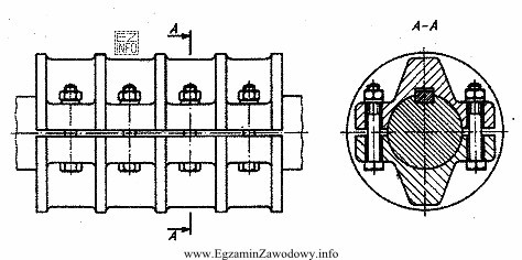 Na rysunku przedstawiono sprzęgło