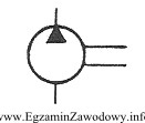 Symbol graficzny przedstawiony na rysunku jest oznaczeniem