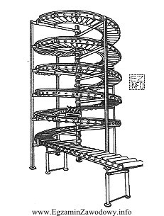 Na rysunku jest przedstawiony przenośnik