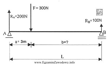 Ile wynosi odległość 