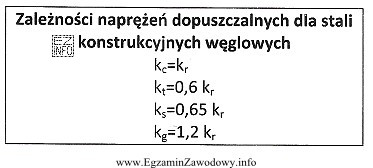 Jeżeli dla stali konstrukcyjnej węglowej naprężenia dopuszczalne 