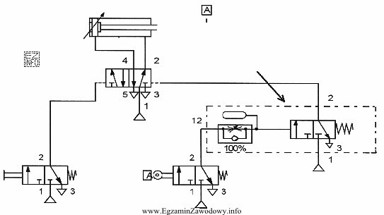 W układzie pneumatycznym, którego schemat przedstawiono na rysunku, 