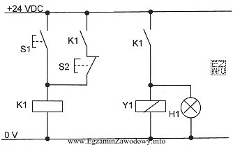 Układ przekaźnikowo-stycznikowy, którego schemat przedstawiono na rysunku, realizuje 