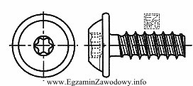 Jakiego rodzaju końcówkę powinien posiadać wkrętak, aby 