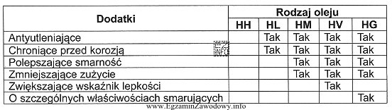 W celu zwiększenia wskaźnika lepkości w ukł