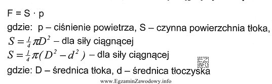 W siłowniku pneumatycznym dwustronnego działania, w którym ś