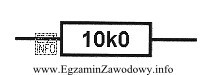 Jaka jest wartość rezystancji rezystora przedstawionego na rysunku?