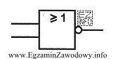 Jaką funkcję realizuje bramka przedstawiona na rysunku?