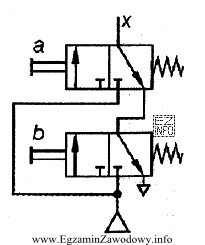 Układ pneumatyczny, w którym a i b oznaczają 