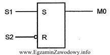 Sygnał MO w układzie przedstawionym na rysunku jest ró